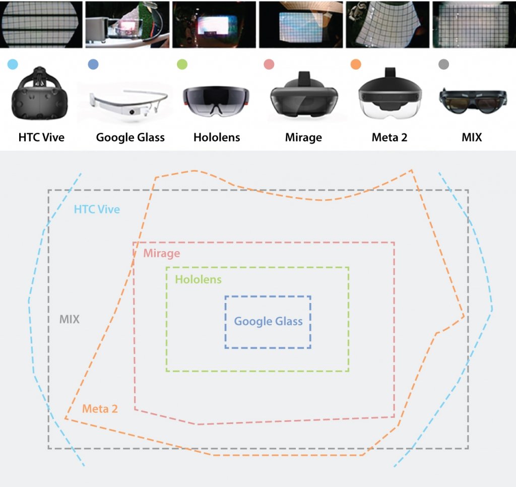 augmented reality headsets FOV comparison